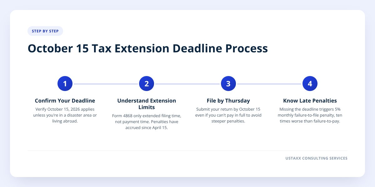 October 15 Tax Extension Deadline Process