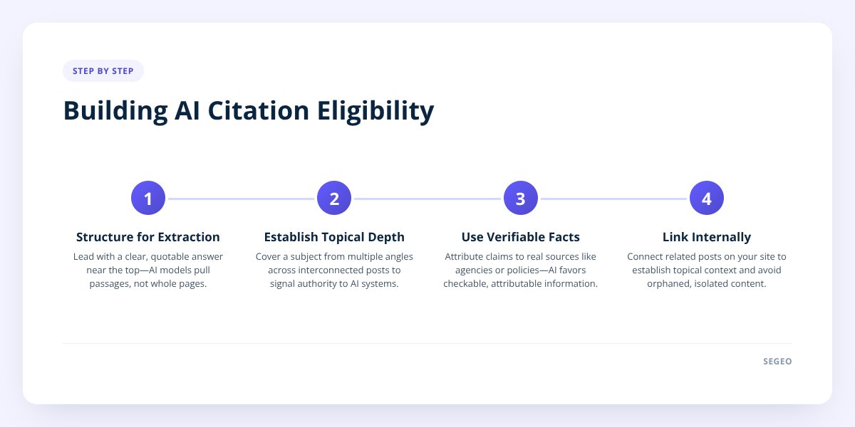 Building AI Citation Eligibility
