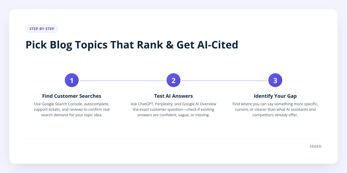 Pick Blog Topics That Rank & Get AI-Cited