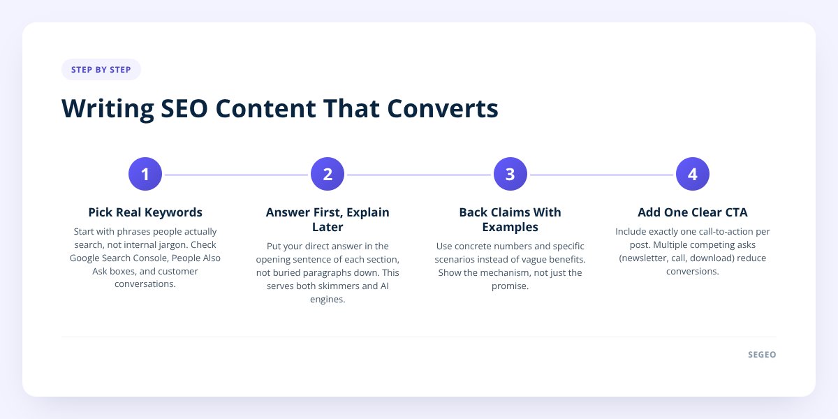 Writing SEO Content That Converts