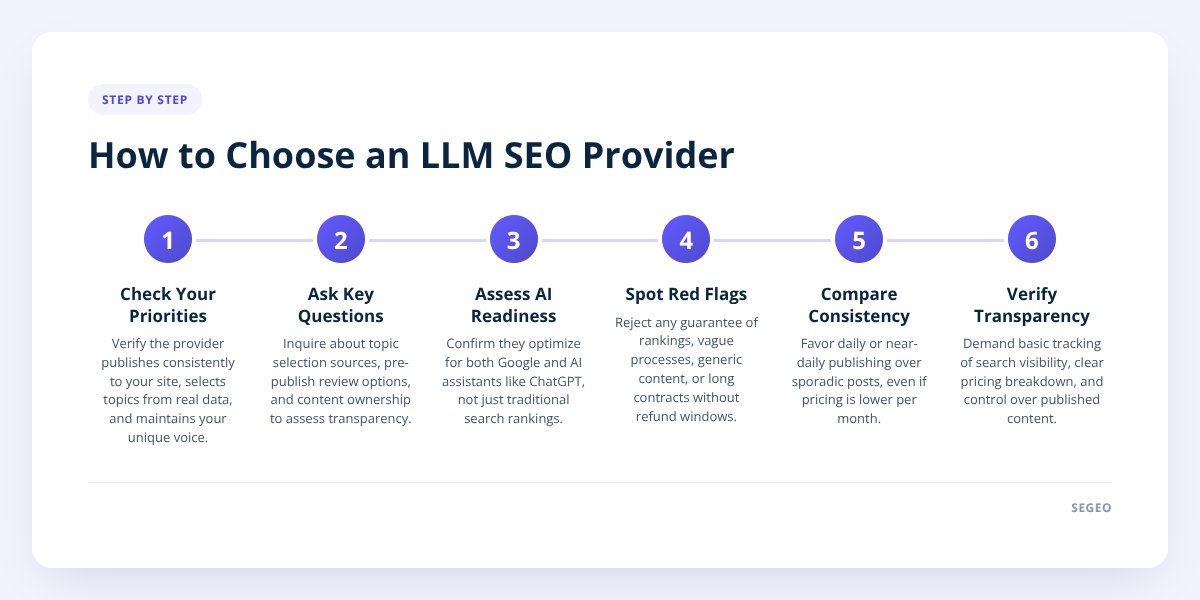 How to Choose an LLM SEO Provider