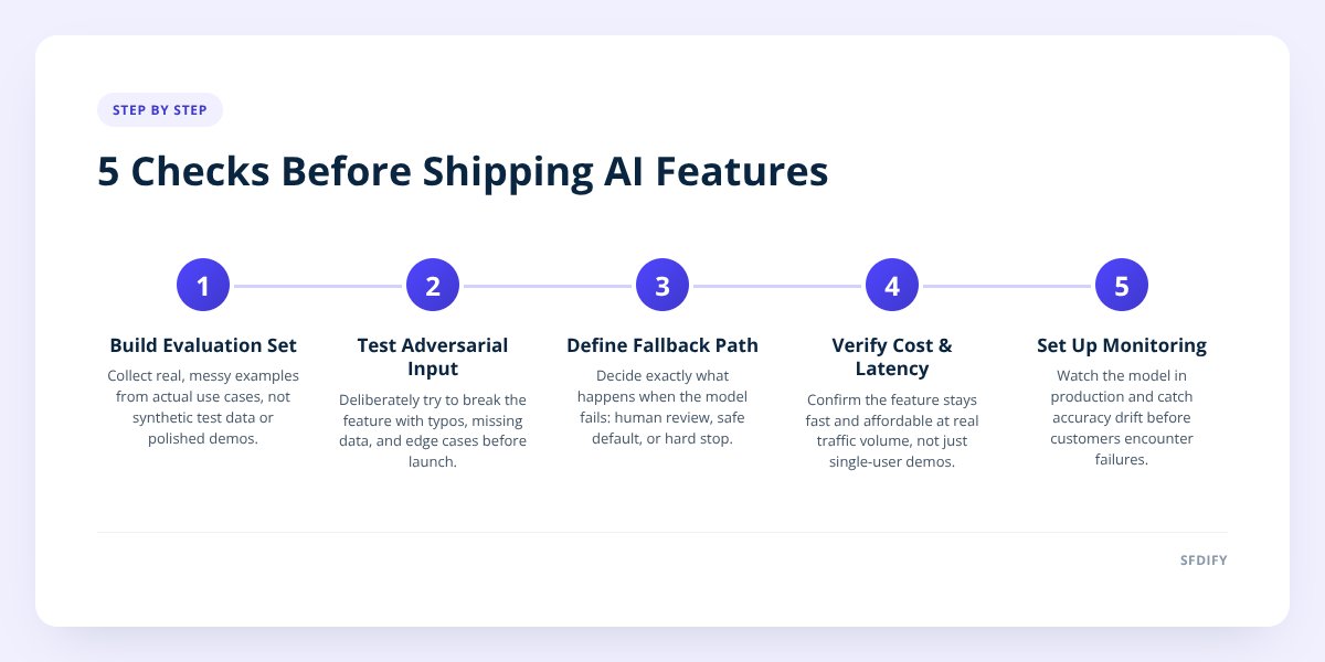 5 Checks Before Shipping AI Features