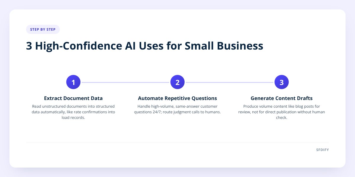 3 High-Confidence AI Uses for Small Business
