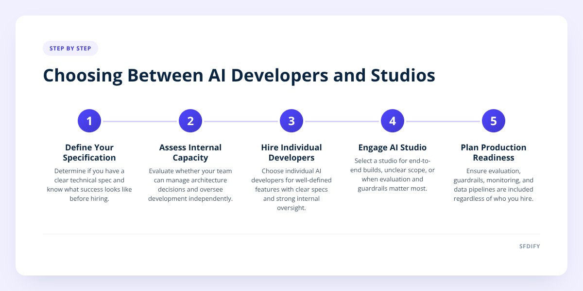 Choosing Between AI Developers and Studios