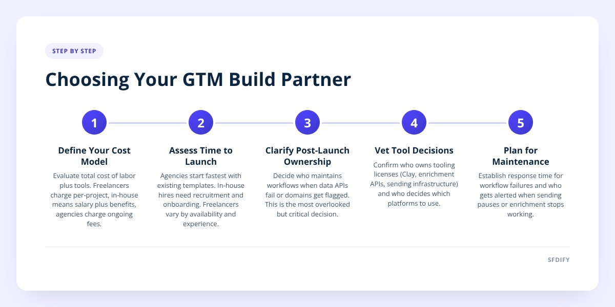 Choosing Your GTM Build Partner