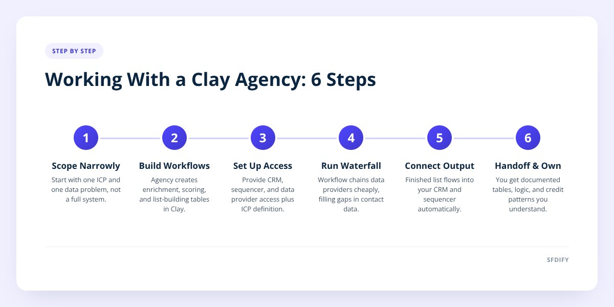 Working With a Clay Agency: 6 Steps