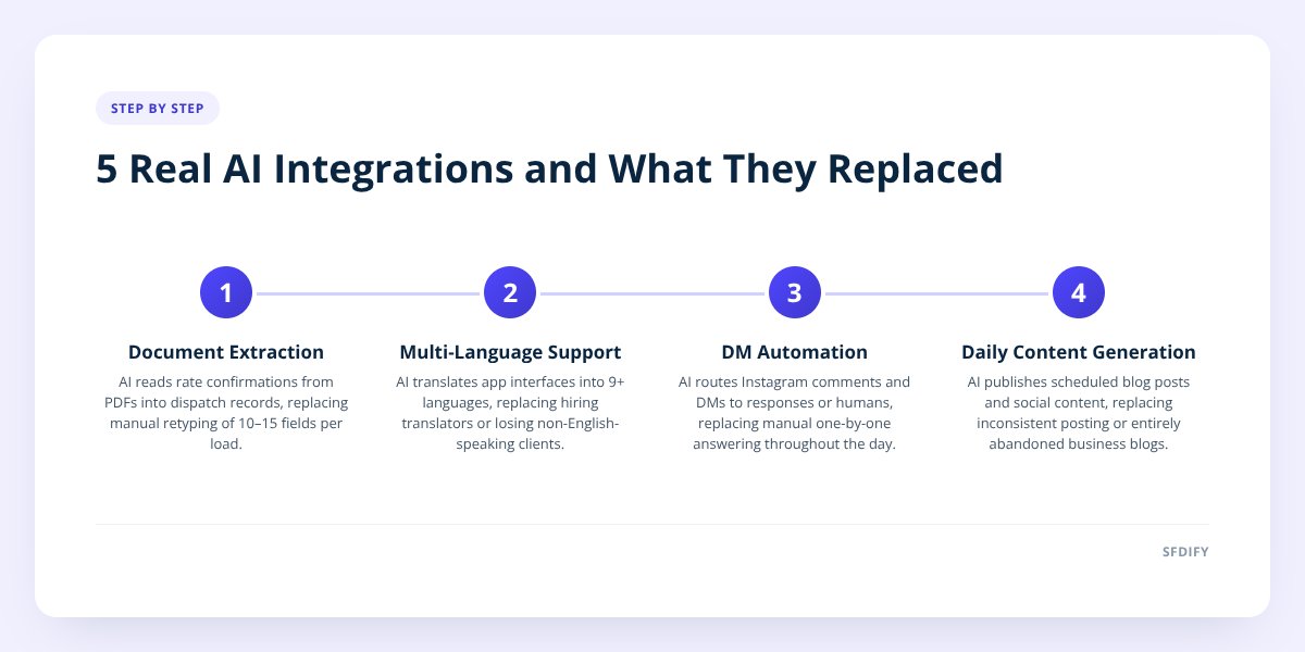 5 Real AI Integrations and What They Replaced