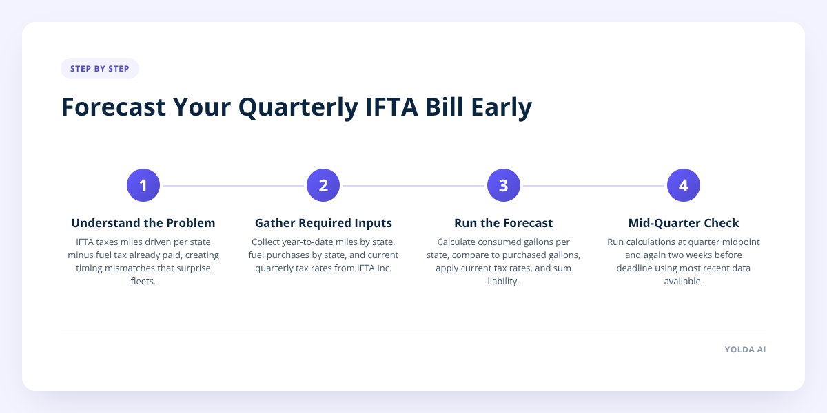 Forecast Your Quarterly IFTA Bill Early