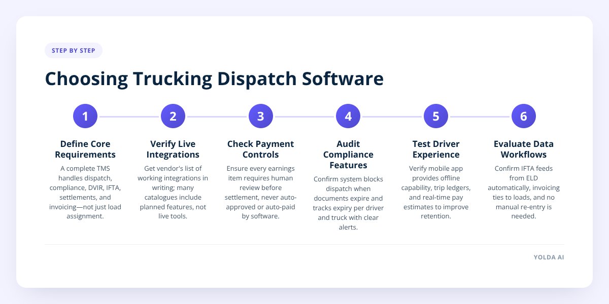 Choosing Trucking Dispatch Software