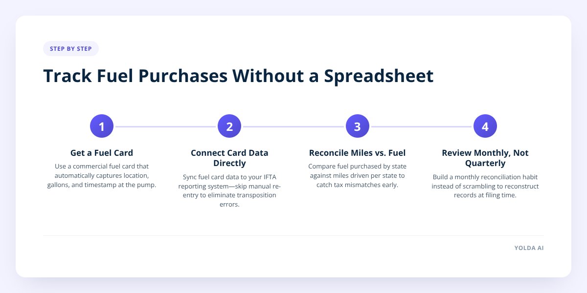 Track Fuel Purchases Without a Spreadsheet