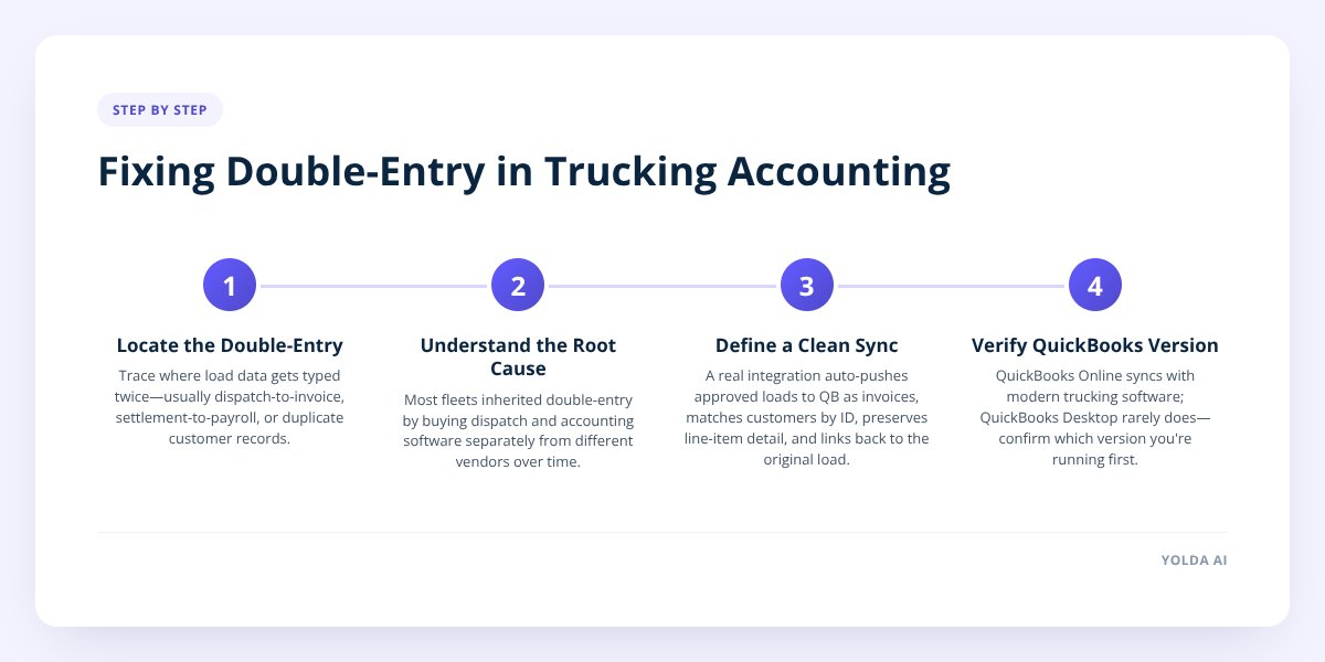 Fixing Double-Entry in Trucking Accounting
