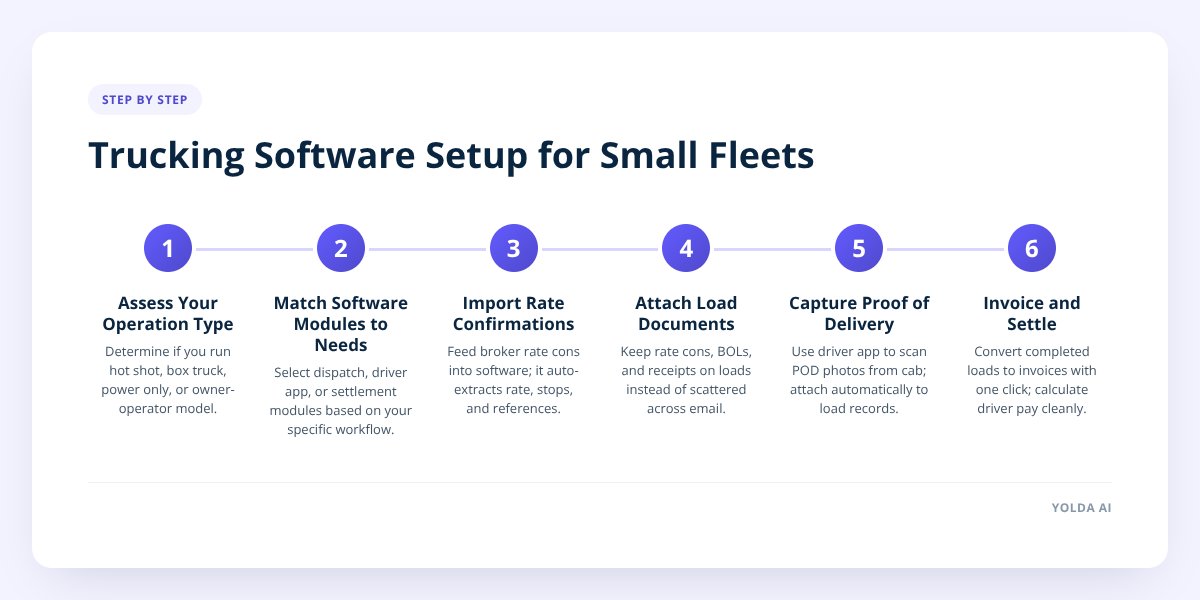 Trucking Software Setup for Small Fleets