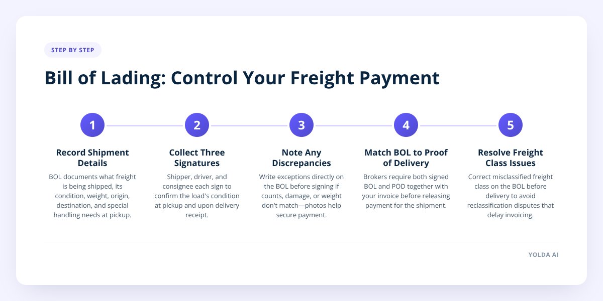 Bill of Lading: Control Your Freight Payment