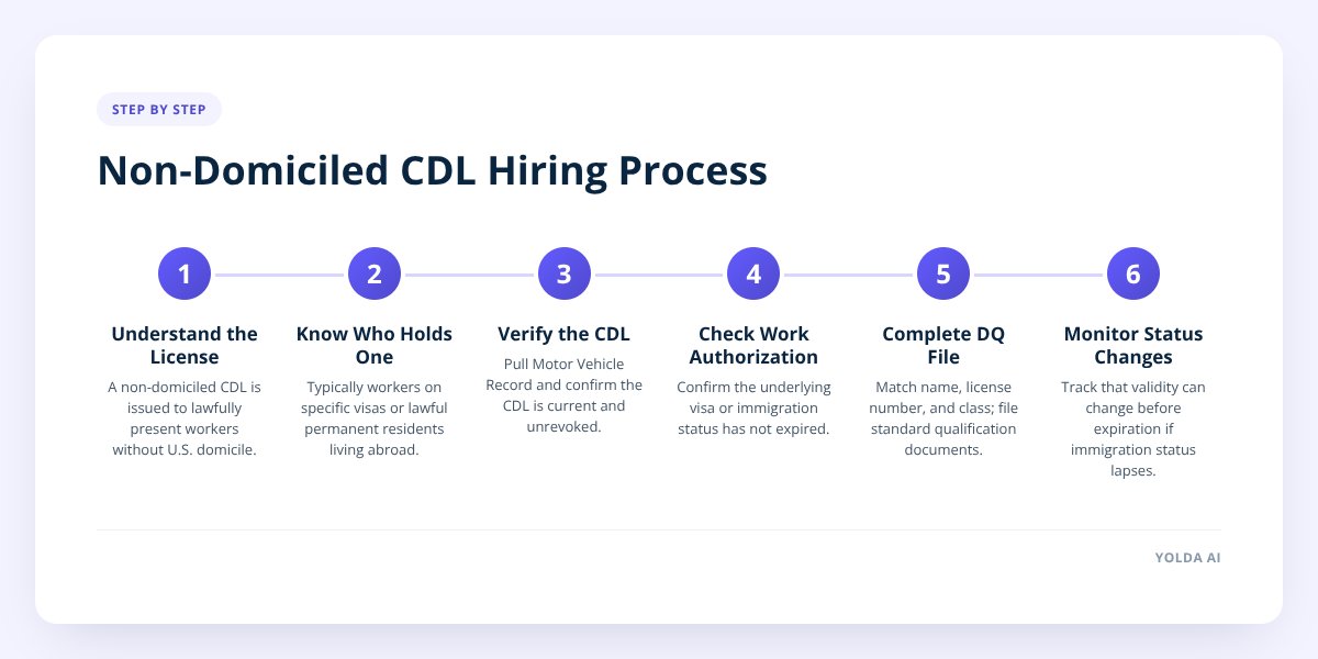 Non-Domiciled CDL Hiring Process